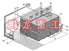 指接板烘干設備、指接板干燥設備、指接板烘干機、指接板干燥機、木工板烘干設備、木工板干燥設備